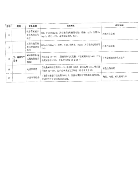 环境保护专用设备企业所得税优惠目录2008年