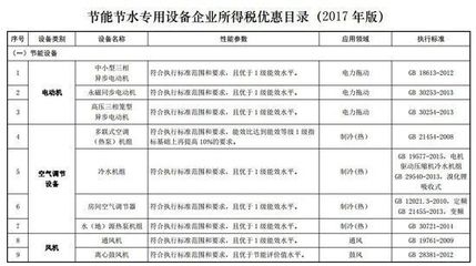 财政部印发关于节能节水和环境保护作用设备企业所得税优惠目录(2017版)_财经