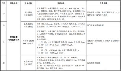 环境保护专用设备企业所得税优惠目录(2017年版)