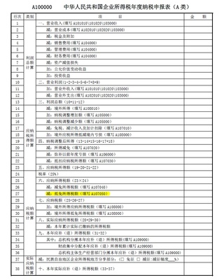 【实用】企业所得税汇算清缴中,环境保护、节能节水、安全生产等专用设备的税务处理看这里~