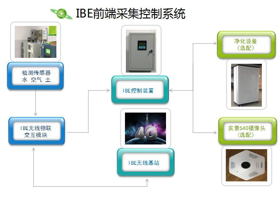 环保税开征迈入实质阶段,环境保护刻不容缓