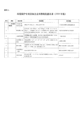 环境保护专用设备企业所得税优惠目录2008年