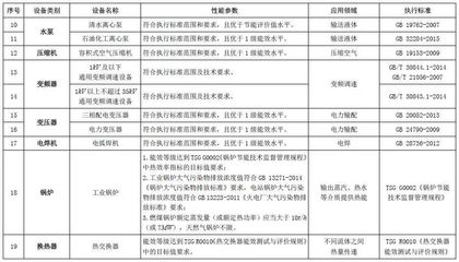 节能环保企业注意了!《节能节水和环境保护专用设备企业所得税优惠目录(2017年版)》印发