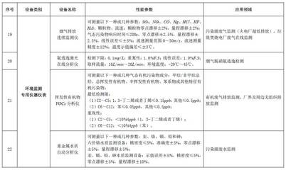 节能节水和环境保护专用设备企业所得税优惠目录(2017年版)印发_财经_网