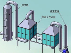 水泥窑排放烟气净化工程 挥发性有机污染物治理技术