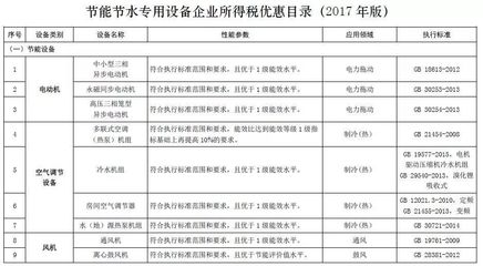 节能环保企业迎来税收政策利好——《节能节水和环境保护专用设备企业所得税优惠目录(2017年版)》正式印发