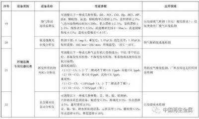 财税政策|废金属、电子废物、报废汽车破碎分选等设备列入环境保护专用设备企业所得税优惠目录