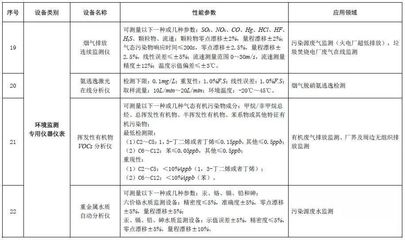 节能环保企业注意了!《节能节水和环境保护专用设备企业所得税优惠目录(2017年版)》印发