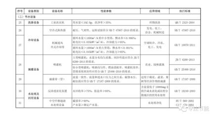 关于印发节能节水和环境保护专用设备企业所得税 优惠目录(2017年版)的通知